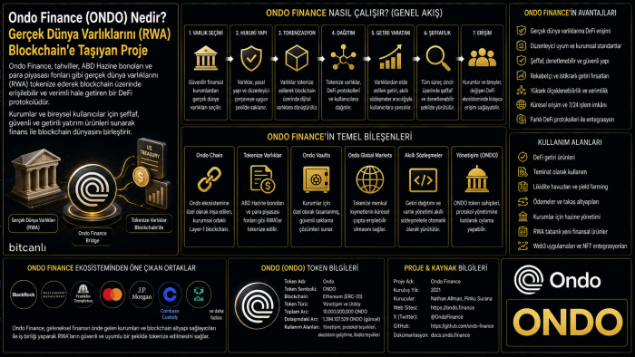 Ondo Finance (ONDO) Nedir? Gerçek Dünya Varlıklarını (RWA) Blockchain'e Taşıyan Proje